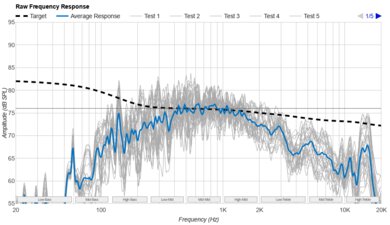 Blue Tees Golf Player+ Raw Frequency Response Graph