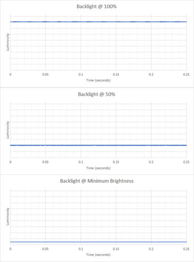 Google Pixelbook Go (2019) Flicker Graph
