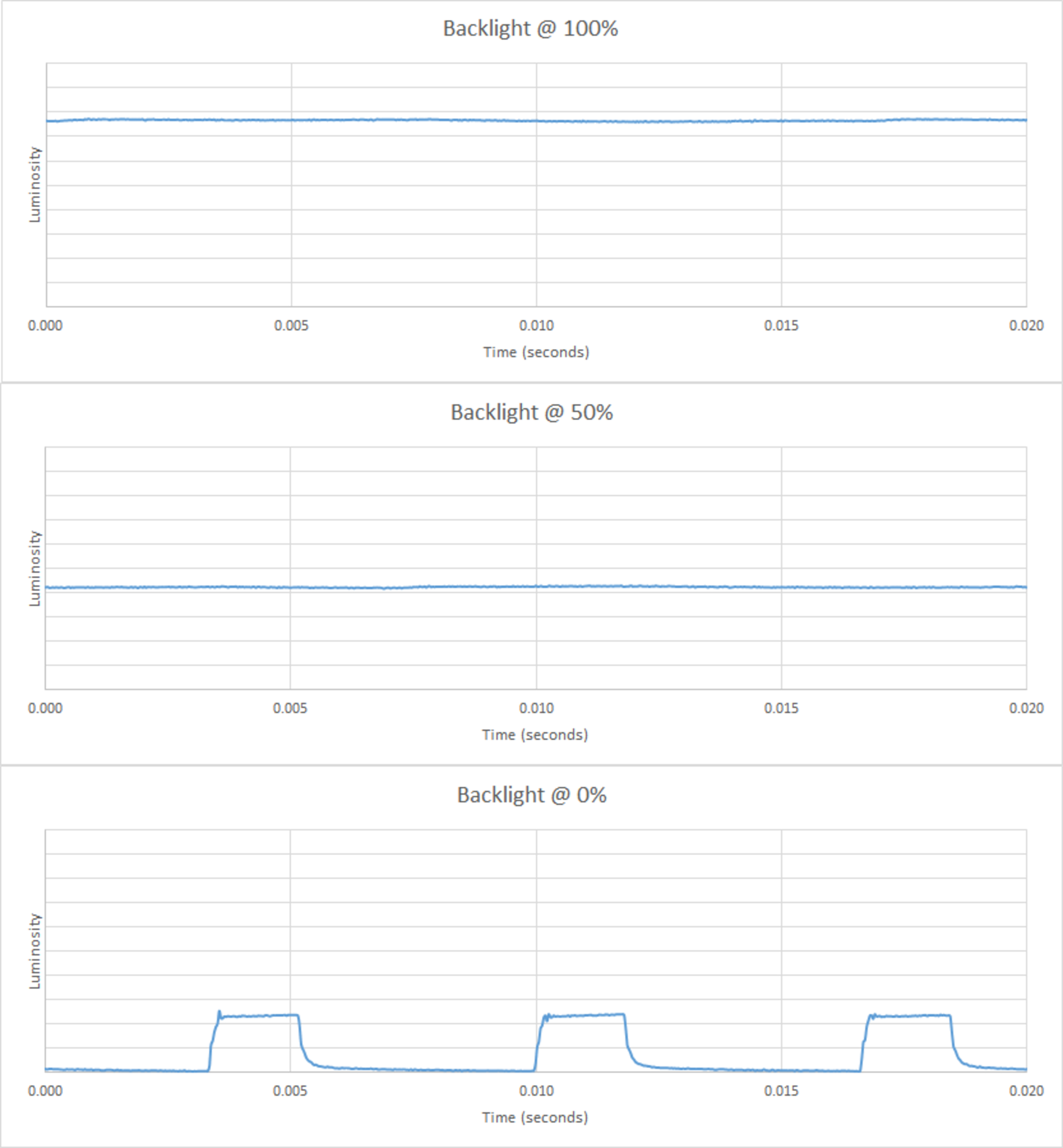 TCL Q5/Q550G QLED Review (43Q550G, 50Q550G, 55Q550G, 65Q550G)