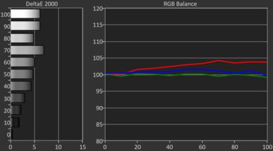 TCL Q5/Q550F QLED Pre White Balance Picture