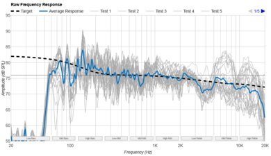 Bose SoundLink Home Raw Frequency Response Graph