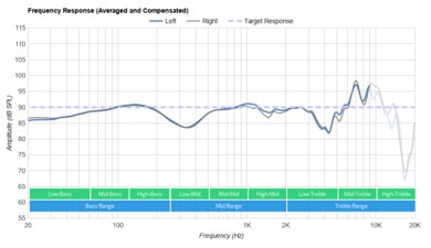 ROCCAT Syn Pro Air Wireless Frequency Response