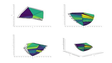 Vizio M Series Quantum 2019 2020 Color Volume ITP Picture