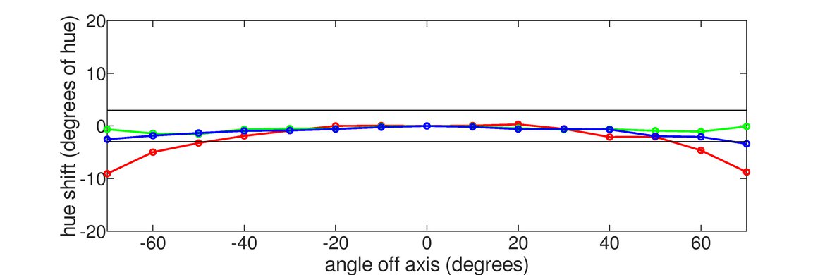 MSI Optix G27C6 Horizontal Hue Graph