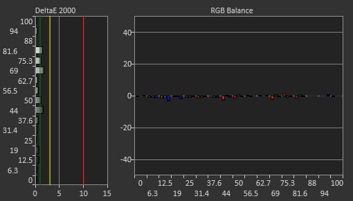 Dell U3225QE Post Calibration Picture