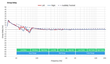 SteelSeries Arctis 1 Group Delay