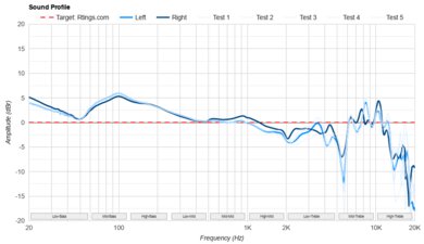 DALI IO-12 Sound Profile