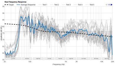 Sony ULT FIELD 7 Raw Frequency Response Graph