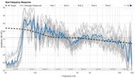 Sony ULT FIELD 7 Raw Frequency Response Graph
