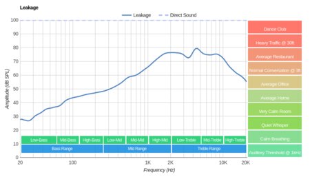 Audio-Technica ATH-AD700X 2013 Leakage