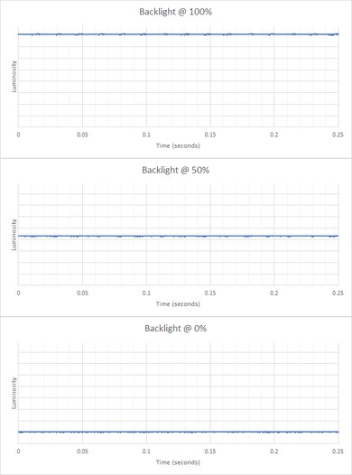 Dell UltraSharp U2721DE Backlight Picture
