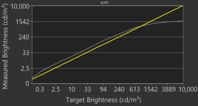 Samsung QN800A 8k QLED EOTF