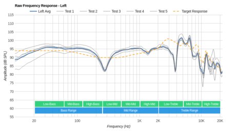 Logitech G930 Wireless Raw FR L