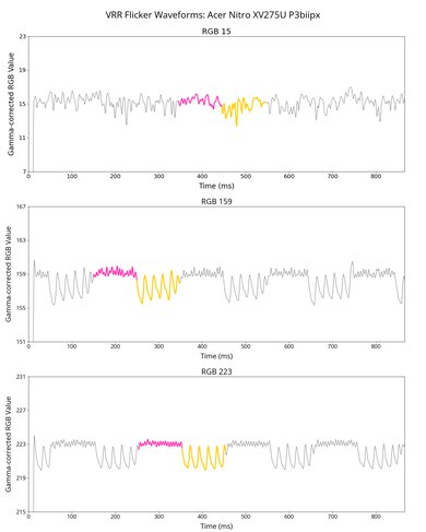 Acer Nitro XV275U P3biipx VRR Flicker Graph