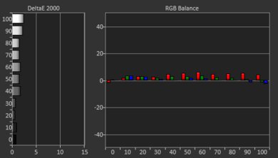 BenQ X3000i Pre White Balance Picture