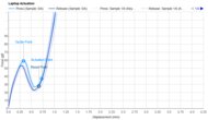 Key Switch Actuation Graph