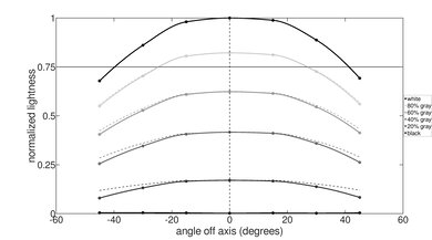 Lenovo Chromebook Duet 5 (2021) Vertical Lightness Picture