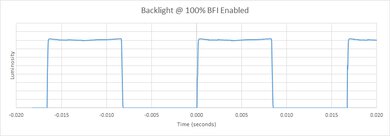 Sony A80L/A80CL OLED BFI Frequency Picture
