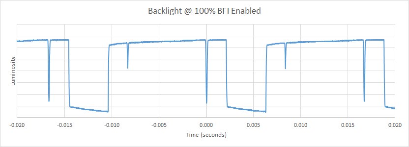 Sony X850E BFI Frequency Picture