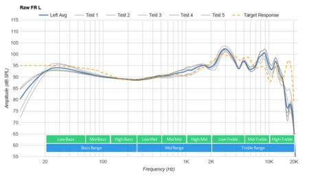 Razer Opus Wireless 2020 Raw FR L