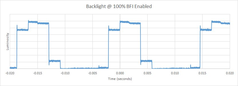 Vizio P Series 2016 BFI Frequency Picture