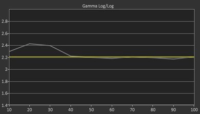 Samsung M5300 Pre Gamma Curve Picture