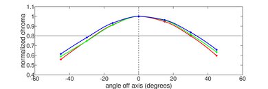 Apple MacBook Pro 16 (M1, 2021) Vertical Chroma Picture