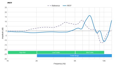 JBL CLUB 700BT Wireless PRTF