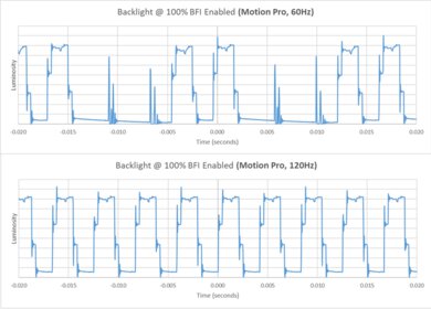 LG QNED85A BFI Frequency Picture