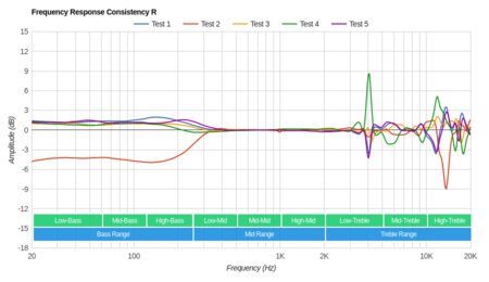 HyperX Cloud 2/Cloud II Consistency R