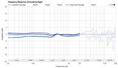 Logitech G535 LIGHTSPEED Wireless Consistency R