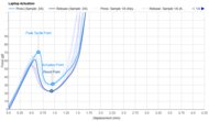 Key Switch Actuation Graph