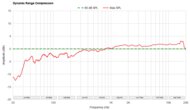 Dynamic Range Compression