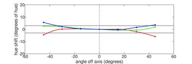 HP Victus 15 (2022) Vertical Hue Picture