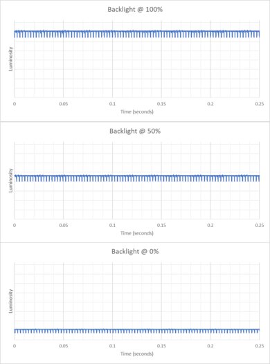 MSI MPG 271QRX QD-OLED Backlight Picture