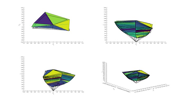 ViewSonic Elite XG270QG Adobe RGB Color Volume ITP Picture