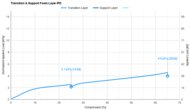 Casper Cooling Select Hybrid Transition & Support Layer IPD