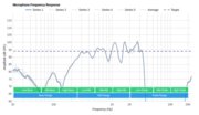 Beats Powerbeats3 Wireless Microphone Frequency Response