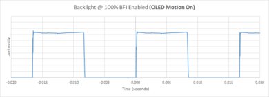 LG C2 OLED BFI Frequency Picture