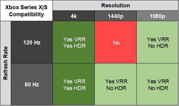 Dell S2725QS XSX Compatibility Table