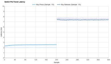 HMX Cheese Raw Data