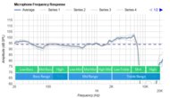 HyperX Cloud Alpha Wireless Microphone Frequency Response