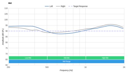 Diskin DH3 Wireless Mid