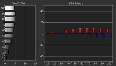 Vizio E Series 2017 Pre Calibration Picture