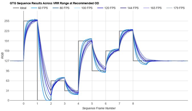 LG 24GS65F-B Fast GTG Sequence