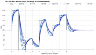 LG 24GS65F-B Fast GTG Sequence