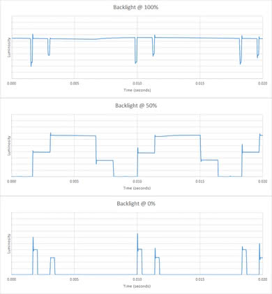 LG UK7700 Backlight chart