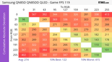 Samsung QN85D CAD Heatmap 120Hz