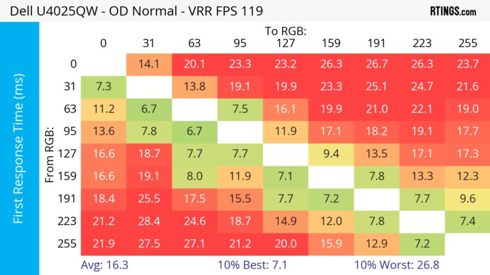 Dell U4025QW Heatmap First Response