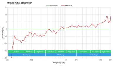 Klipsch The Three II Dynamic Range Compression